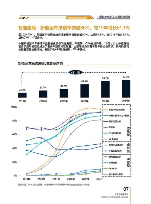 惠州142起亚对未来市场的预测，名爵汽车品牌文化的传播